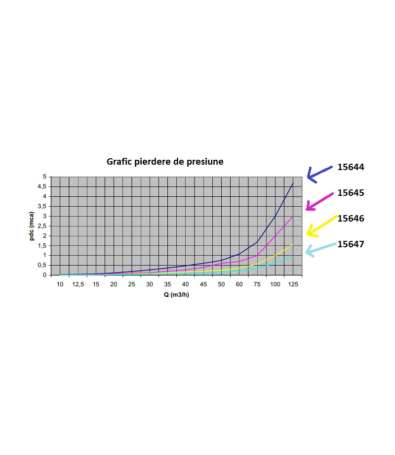 Prefiltru 33 l din poliester si fibra de sticla, cu capac transparent, conexiuni Ø 90 mm, 37 m3/h - AstralPool