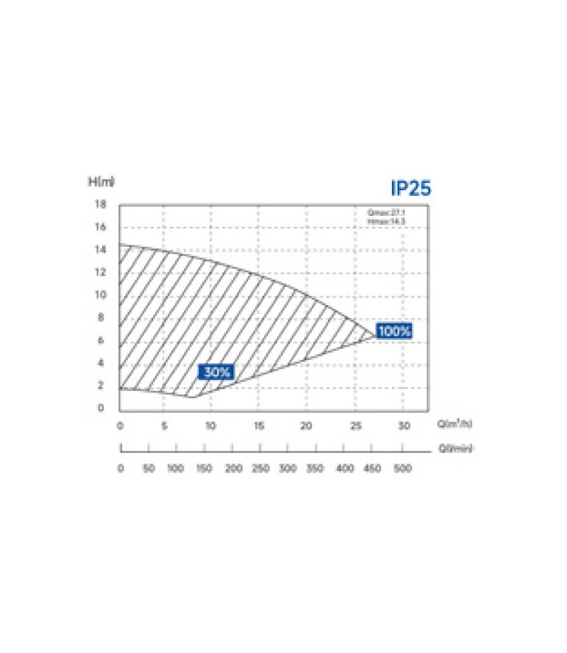 Pompa Inverpro WIFI IP25 full inverter 23.8mc/h 1.05kW 230V - AquaGem