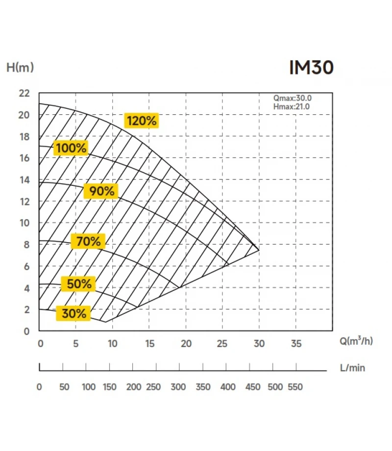 Pompa InverMaster IM30 WIFI full inverter 29.7mc/h 1.4kW 230V -AquaGem