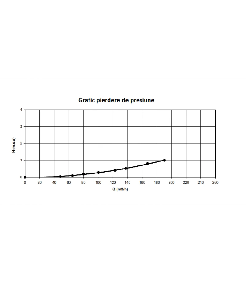 Aral prefiltru 37 l, conexiuni flanse intrare 6" si iesire 6"  - AstralPool
