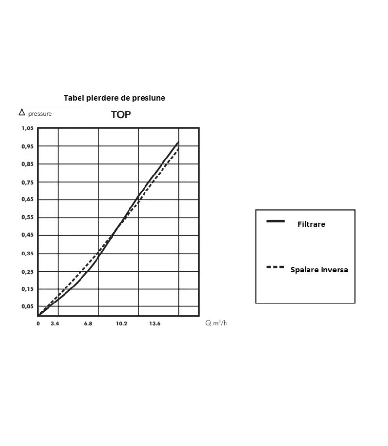 Vana multiport automata 4 in 1, model "Top" plat 1 1/2" - AstralPool