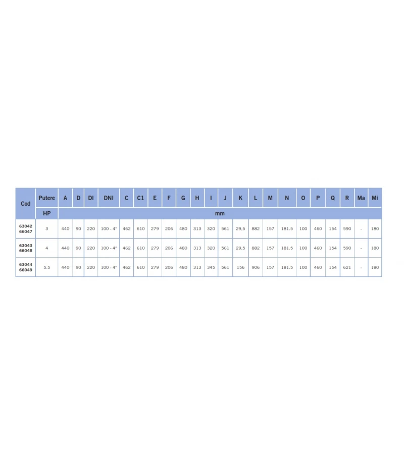 Pompa Kivu 4 HP 230/400V 50Hz + prefiltru - AstralPool