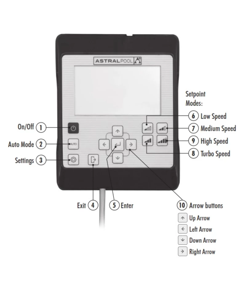 Pompa cu viteza variabila 28mc/h 1.5kW Victoria Plus Silent VS-AstralPool