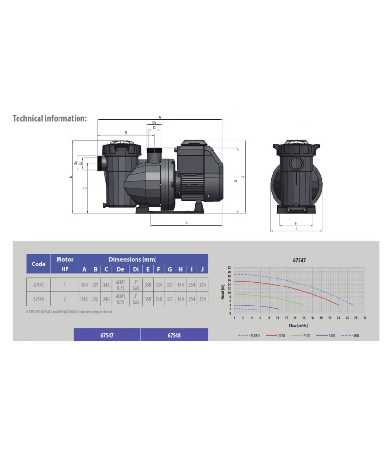 Pompa cu viteza variabila 20mc/h 1.1kW Victoria Plus Silent VS-AstralPool