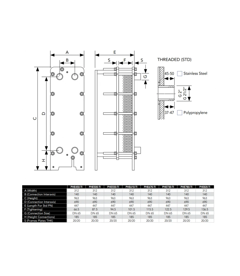 Schimbator de caldura in placi din titan 819kW - Elecro Engineering