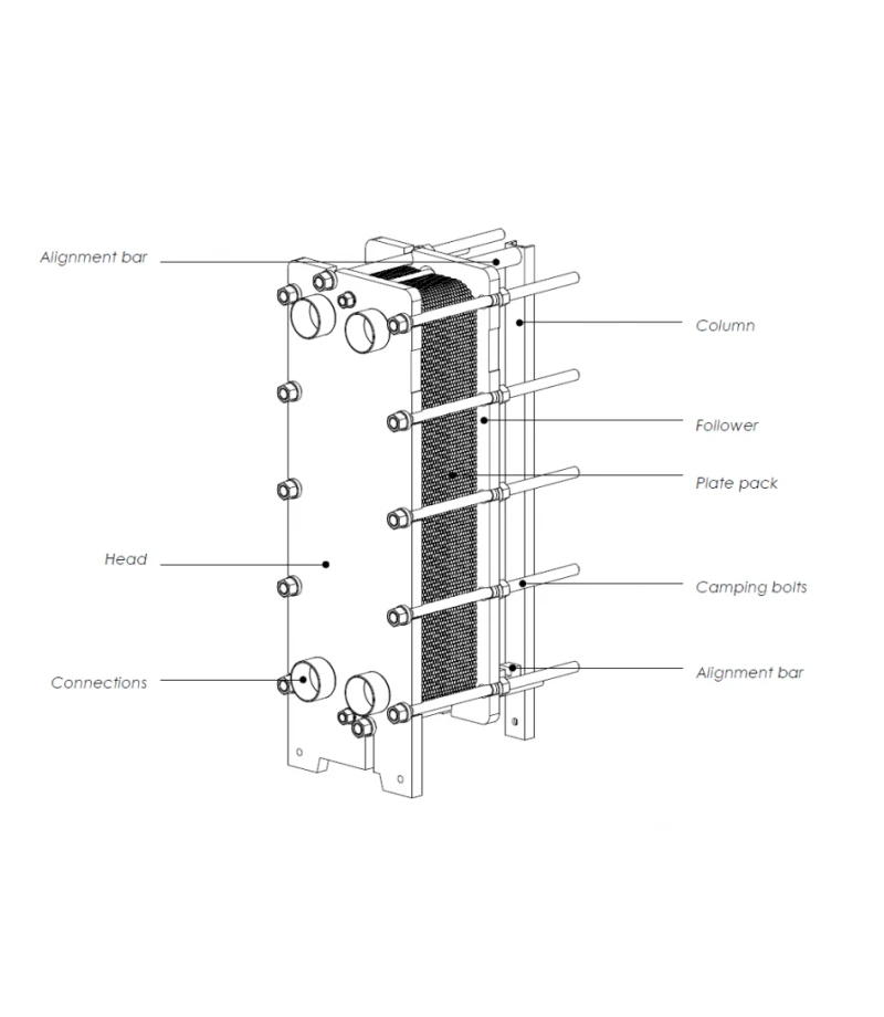 Schimbator de caldura in placi din titan 819kW - Elecro Engineering
