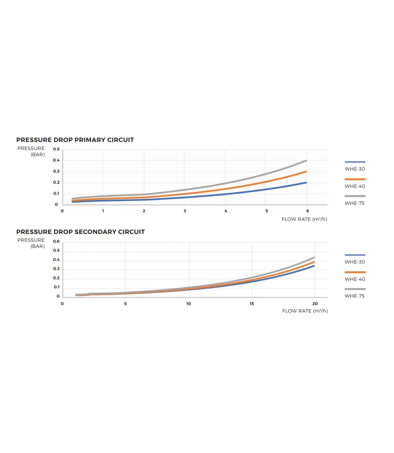 Schimbator de caldura din titan ESCALADE 75 kW - Elecro Engineering