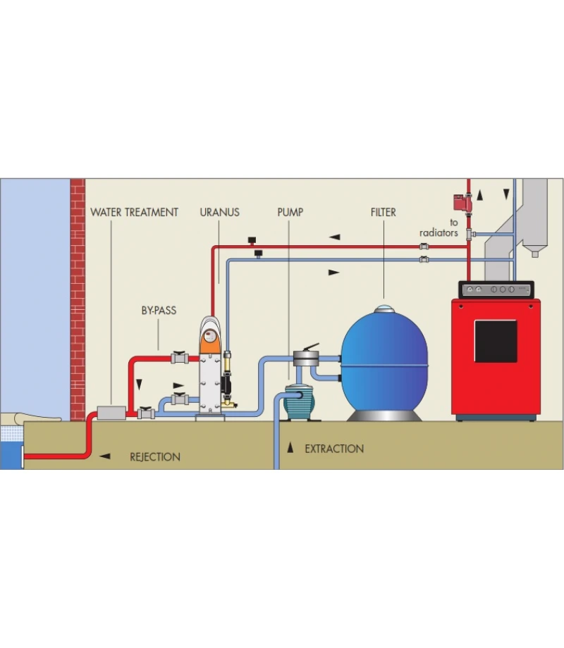 Schimbator de caldura in placi din titan Uranus Plus UAP 120kW - Zodiac