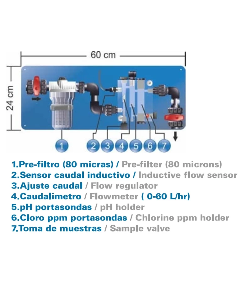 Panou masurare si control automat pH-Clor (ppm) - Idegis