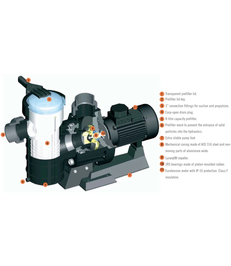 Pompa Maxim 4,5CP 66mc/h 10m 400V - AstralPool