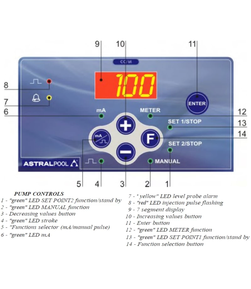 Pompa de dozare proportionala (4-20mA) 10 l/h-5 bar - Exactus - AstralPool