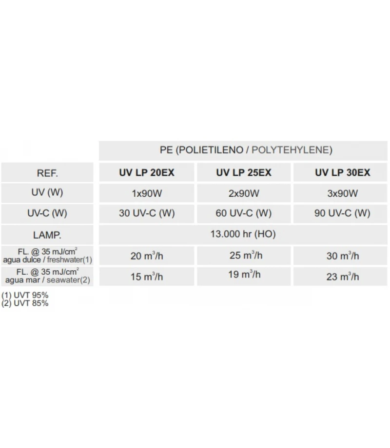 Sterilizator ultraviolete Heliox LP P25EX PE 180W - IDEGIS 