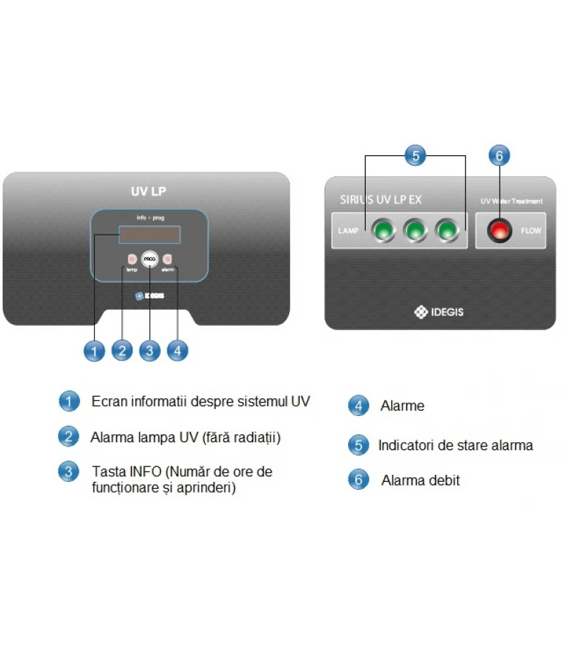 Sterilizator ultraviolete Heliox LP P25EX PE 180W - IDEGIS 
